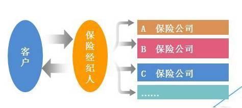 保险中介 揭秘行业真相，靠谱吗？——解析保险代理服务